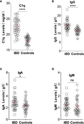 Leaky gut, circulating immune complexes, arthralgia, and arthritis in IBD: coincidence or inevitability?